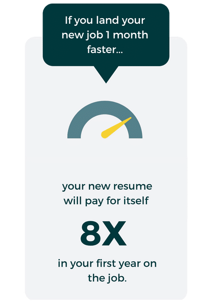 If you land your new job one month faster, your new resume will pay for itself 8X in your first year on the job